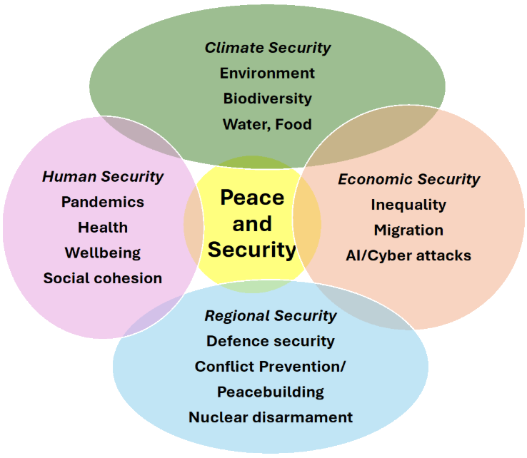 ASPF Venn Diagram